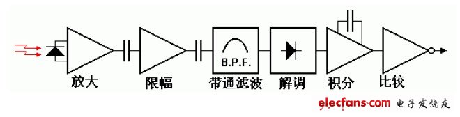 电路图