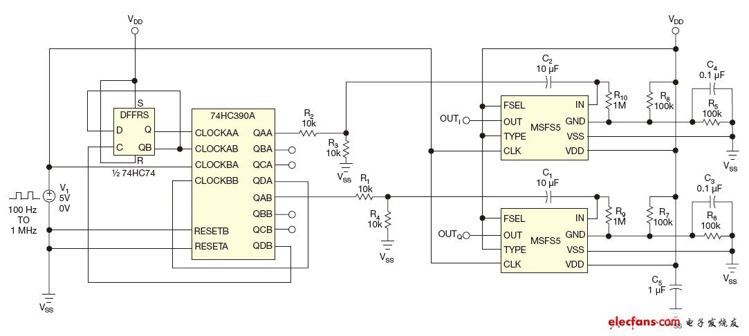 正弦/余弦对产生电路