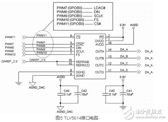 汽车内部噪声智能控制系统模块设计