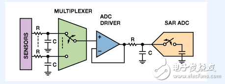 高性能多路复用数据采集系统电路设计