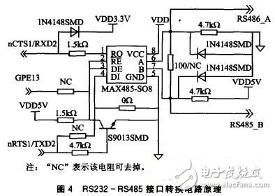 基于ARM9的远程无线智能视频监控电路 — 电路图天天读(34)