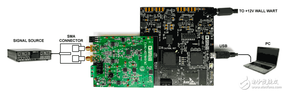 针对交流性能优化的18 位、5 MSPS 数据采集系统电路设计
