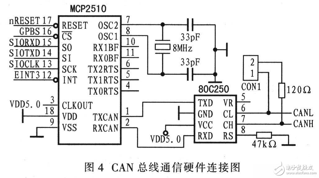 一种嵌入式汽车数字仪表电路设计