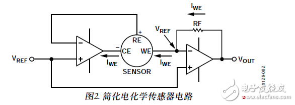 使用电化学传感器的单电源微功耗有毒气体探测器电路设计消费类电子