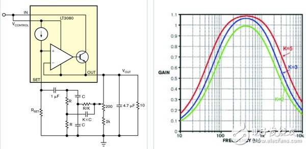 用作直流偏置交流源的双T型功率振荡电路设计