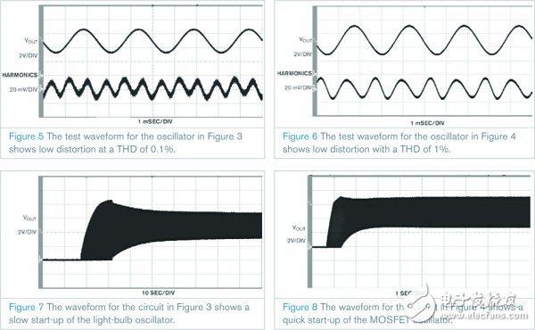 用作直流偏置交流源的双T型功率振荡电路设计