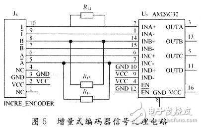 基于DSP仿人机器人关节控制器电路设计
