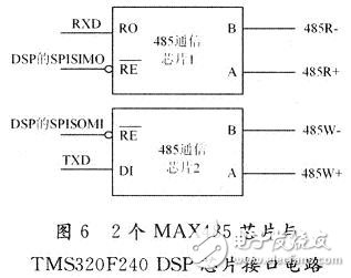 基于DSP仿人机器人关节控制器电路设计
