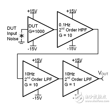 高精度低噪声滤波电路设计