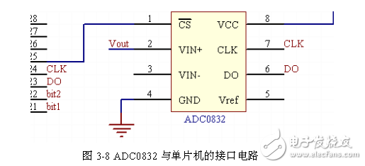 智能家居照明控制系统硬件电路设计