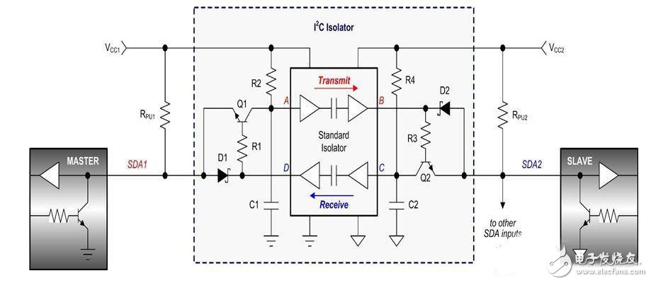 简易多种协议隔离器接口电路设计