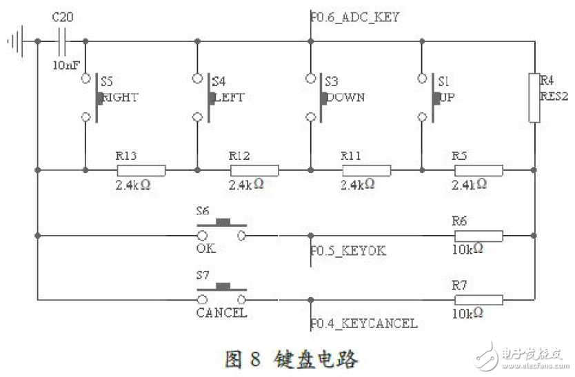 基于CC2430的ZigBee无线传感系统电路设计