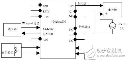 智能门禁控制器以太网接口电路设计详解