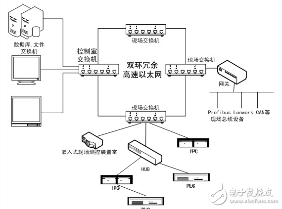 电路图