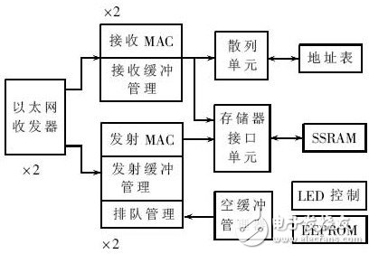 电路图