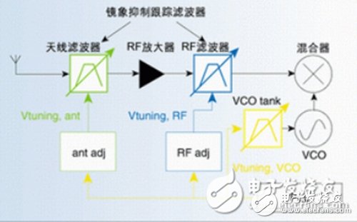电路图