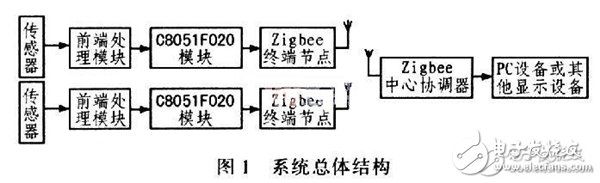 电路图