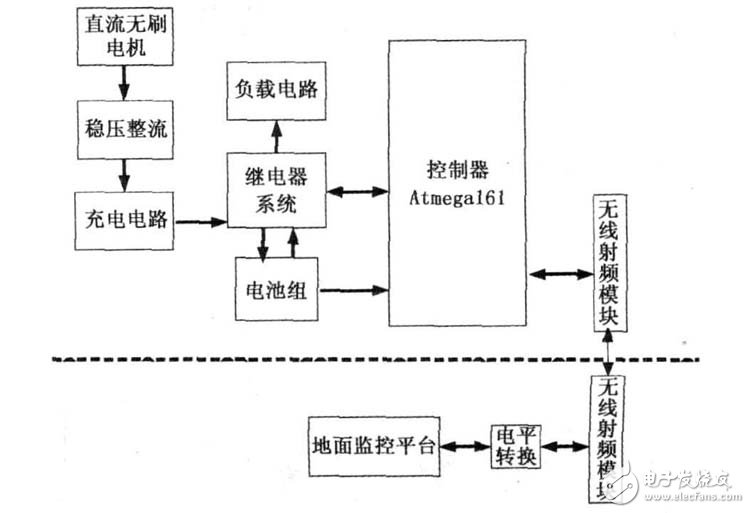 UAV电源管理系统电路设计攻略 —电路图天天读(145)