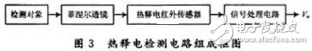 揭秘智能照明系统硬件电路