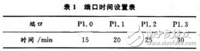 揭秘智能照明系统硬件电路
