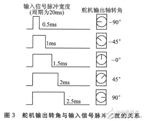 AT89C2051多路舵机控制电路详解