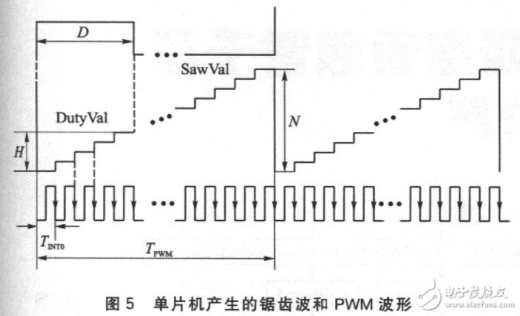 AT89C2051多路舵机控制电路详解