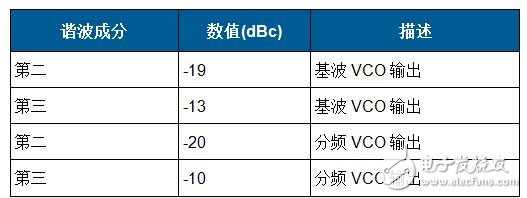 电路图