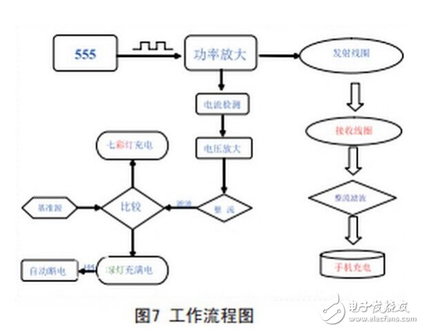 電路圖