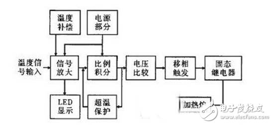 电路图
