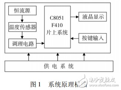 电路图