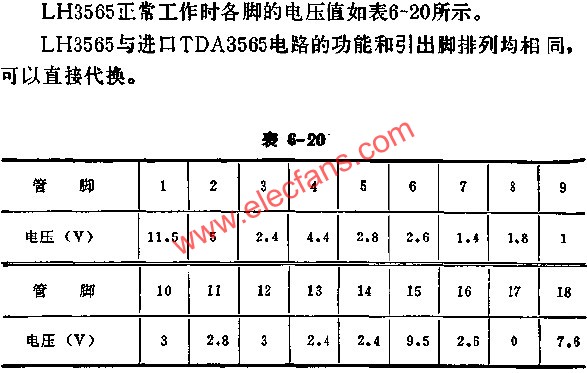 LH3565正常工作时各脚的电压值  www.elecfans.com