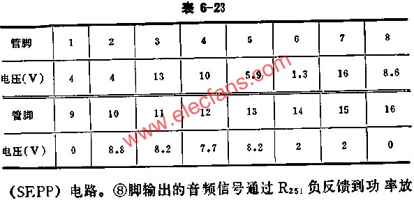 BJ5250正常工作时各脚的电压值  www.elecfans.com