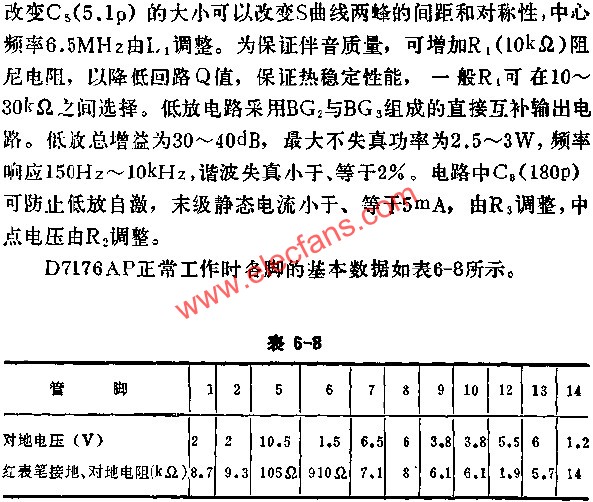 D7176AP正常工作时各脚的基本数据表  www.elecfans.com