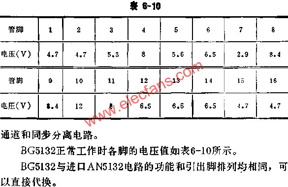 BG5132正常工作时各脚的电压值表  www.elecfans.com