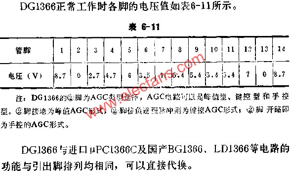 DC1366正常工作时各脚的电压值表  www.elecfans.com