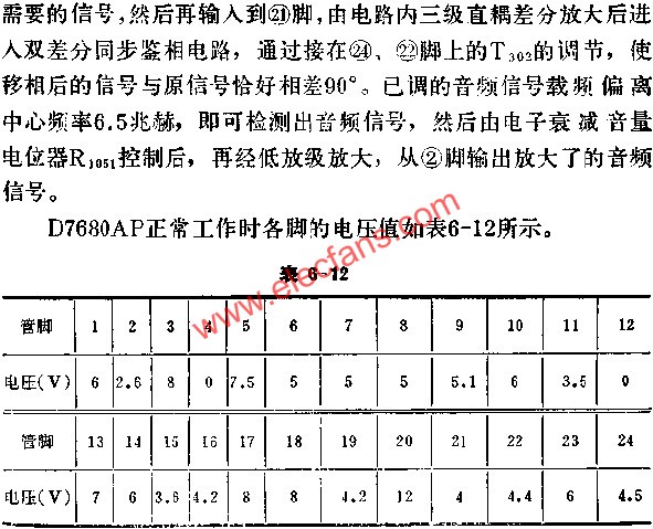 D7680AP正常工作时各脚的电压值  www.elecfans.com