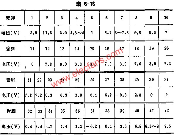 D7698正常工作时各脚的电压值  www.elecfans.com