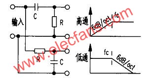 一阶二分频网络及其特性示意图  www.elecfans.com