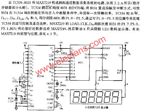 四通道数据采集系统电路  www.elecfans.com