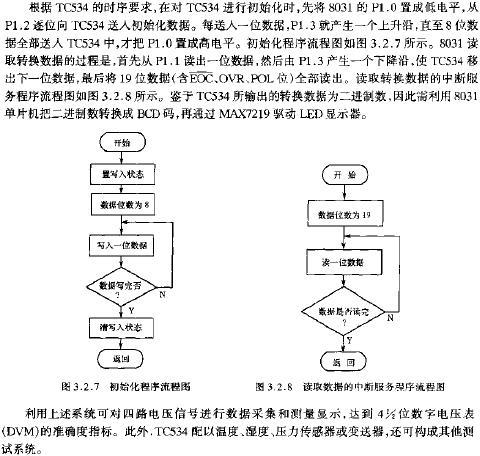 初始化程序流程图
