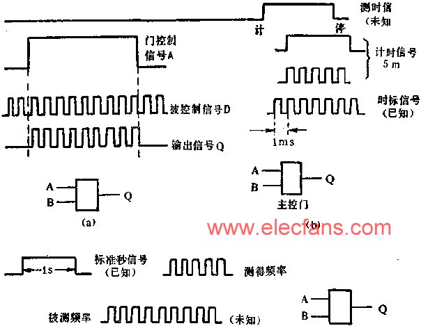 电路图讲解