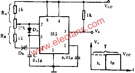 时基集成电路组成可调占空比的方波信号发生器电路图 www.elecfans.com