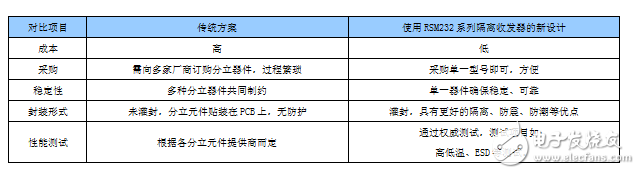 电路图