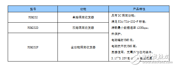 电路图