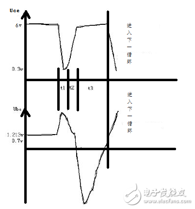 单管自激振荡电路是什么_一文读懂单管自激振荡电路图