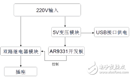 基于WiFi的智能插座电路及原理分析