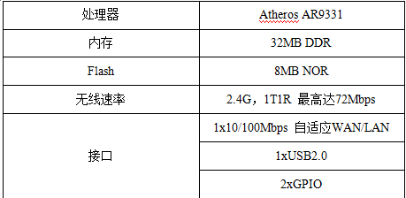 基于WiFi的智能插座电路及原理分析