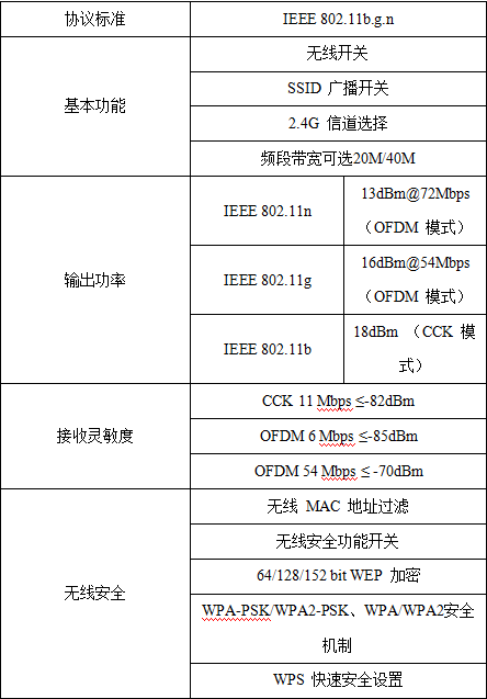 基于WiFi的智能插座电路及原理分析
