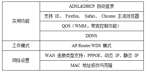 基于WiFi的智能插座电路及原理分析