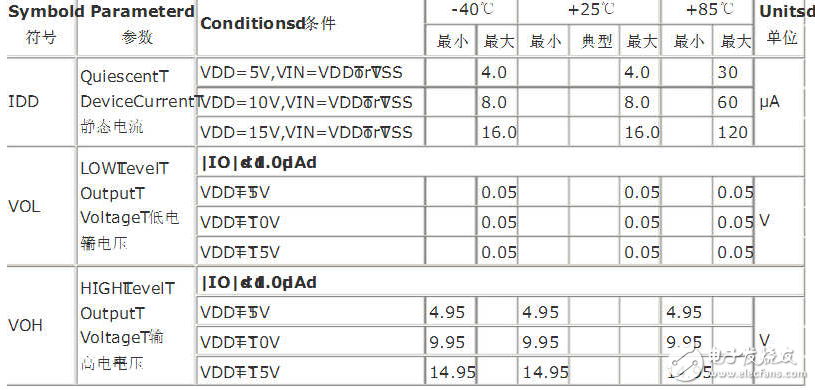 cd4013真值表与电气特性